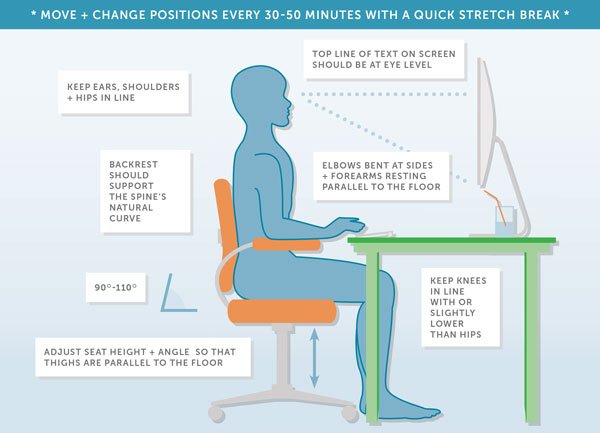 infographic - office ergonomics